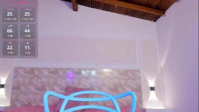 Image 12 of abbyrose6 Stream on Chaturbate on 2 months ago