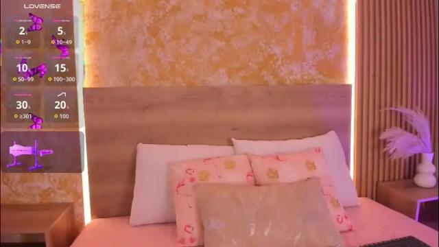 Image 7 of alana_2916 Stream on Chaturbate on 1 month ago