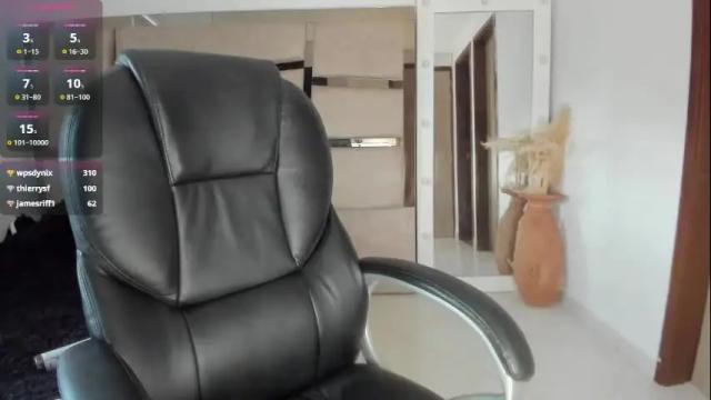 Thumbnail 3, alessa_weet's Stream at Chaturbate, 7 days ago
