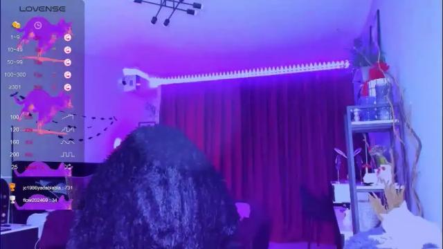 Image 8 of alice_specter Stream on Chaturbate on 2 months ago