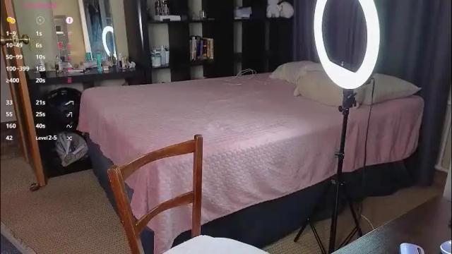 Image 3 of alicekit Stream on Chaturbate on 2 months ago