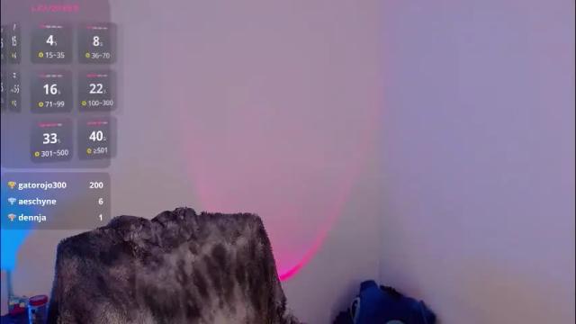 Thumbnail 2, arabella_stone's Stream at Chaturbate, 2 days ago