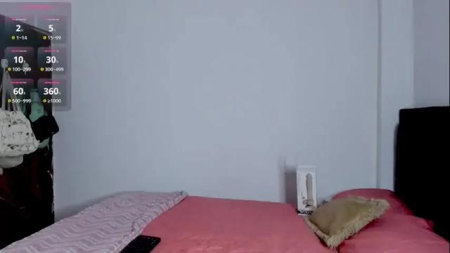 Thumbnail 3, candy_babe22's Stream at Chaturbate, 2 months ago