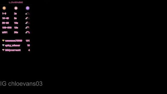 Thumbnail 2, chloe__evans_'s Stream at Chaturbate, 16 days ago