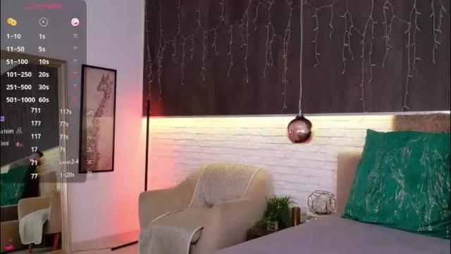 Image 7 of cindefucknrella Stream on Chaturbate on 27 days ago