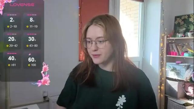 Thumbnail 3, cutiepiealice's Stream at Chaturbate, 4 days ago