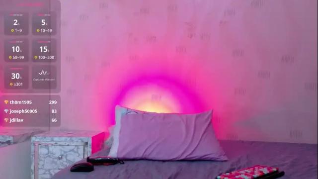 Image 10 of daddyissuesss_ Stream on Chaturbate on 1 month ago