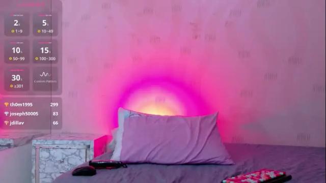 Image 11 of daddyissuesss_ Stream on Chaturbate on 1 month ago