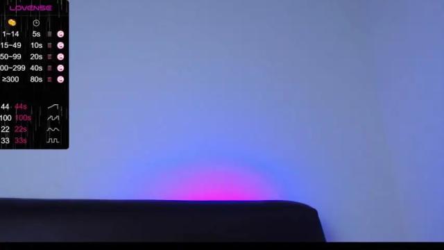 Image 12 of dana_mccormick Stream on Chaturbate on 12 months ago