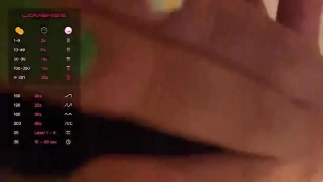 Image 3 of dayqueen1 Stream on Chaturbate on 13 months ago