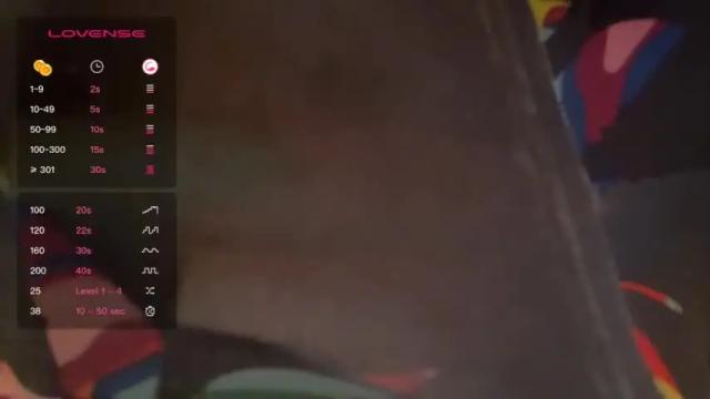 Image 8 of dayqueen1 Stream on Chaturbate on 13 months ago