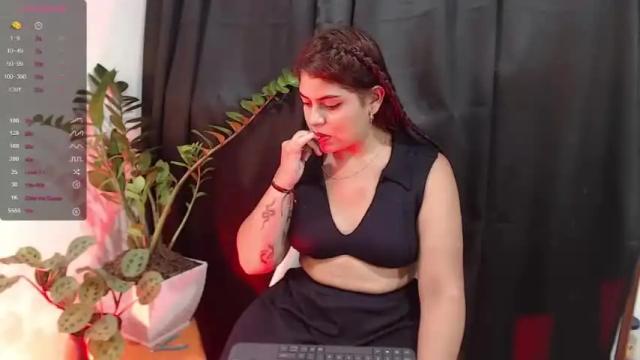 Image 3 of ddulcee Stream on Chaturbate on 19 months ago