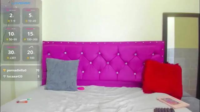 Thumbnail 2, elekttra69's Stream at Chaturbate, 12 days ago