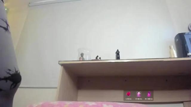 Image 8 of hanaboston Stream on Chaturbate on 14 months ago