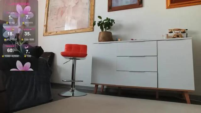 Image 11 of honeycandy777 Stream on Chaturbate on 1 month ago