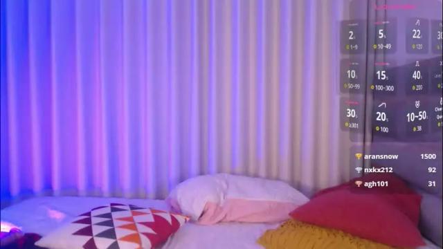 Image 3 of isabellamoutt Stream on Chaturbate on 1 month ago