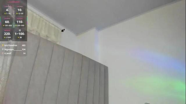 Image 11 of kellyfernandes Stream on Chaturbate on 14 days ago
