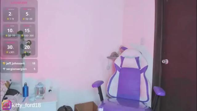 Image 8 of kitty_ford Stream on Chaturbate on 1 month ago