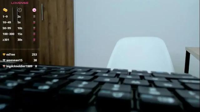 Image 12 of laurenandryansky Stream on Chaturbate on 1 month ago