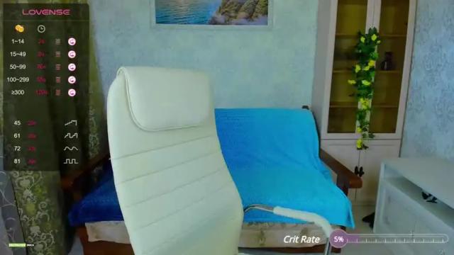Image 3 of lolly_click Stream on Chaturbate on 19 months ago