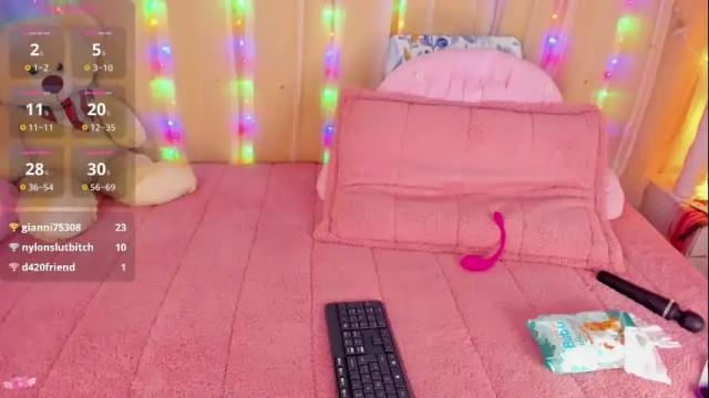Image 6 of loolisweet Stream on Chaturbate on 22 days ago