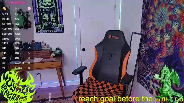 Image 7 of lynxanarres Stream on Chaturbate on 28 days ago