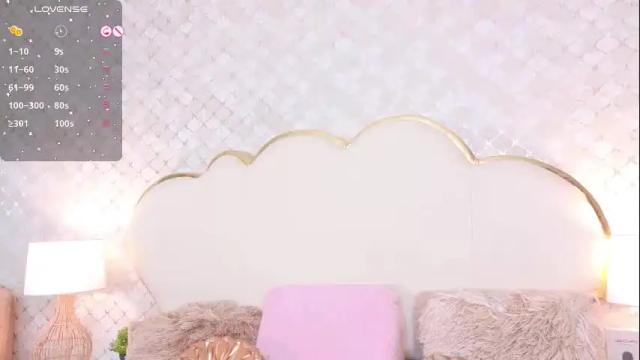 Image 11 of madissonlopez Stream on Chaturbate on 1 month ago