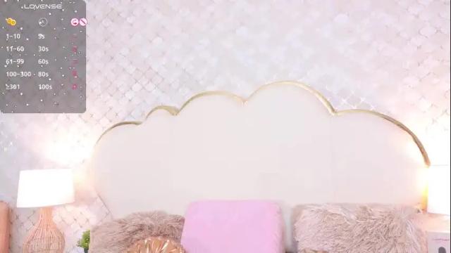 Image 12 of madissonlopez Stream on Chaturbate on 1 month ago