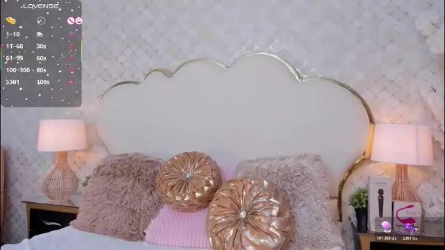 Image 8 of madissonlopez Stream on Chaturbate on 22 hours ago