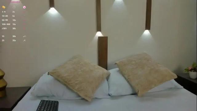Image 4 of megan_cooper28 Stream on Chaturbate on 1 month ago