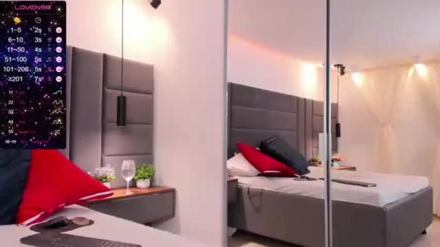 Image 2 of megandavis38 Stream on Chaturbate on 25 months ago