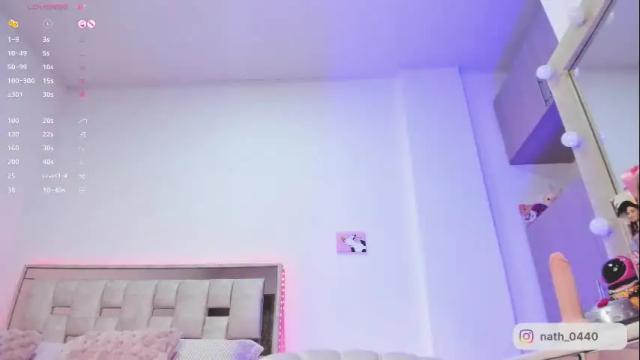 Thumbnail 2, nathaly_star04's Stream at Chaturbate, 2 months ago