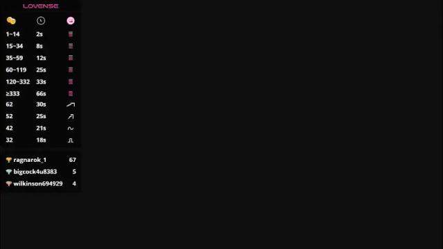 Image 11 of pvssi_ Stream on Chaturbate on 2 months ago