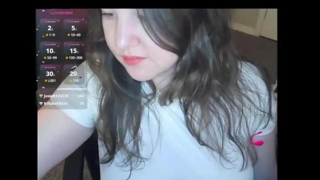 Image 11 of retrocurvy Stream on Chaturbate on 4 months ago