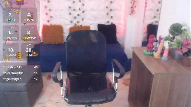 Image 10 of rossedaves_ Stream on Chaturbate on 1 month ago