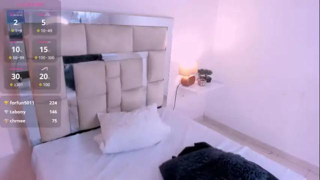 Image 3 of saraandstiven Stream on Chaturbate on 11 days ago