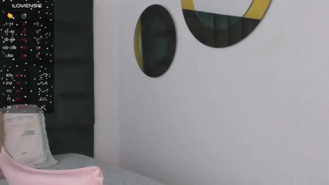 Image 3 of sharonlewy Stream on Chaturbate on 17 months ago