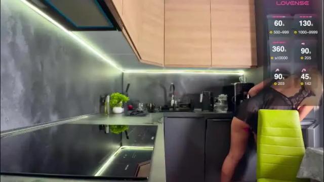 Thumbnail 3, simply_sasha's Stream at Chaturbate, 1 month ago