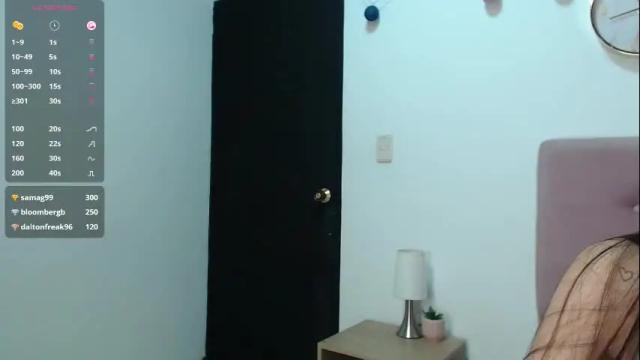 Thumbnail 2, sofia_her's Stream at Chaturbate, 5 days ago