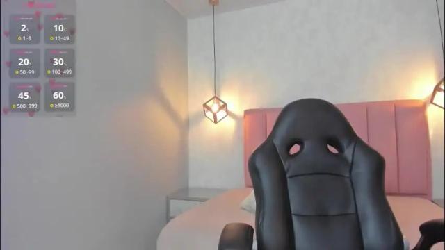 Image 4 of sunnycyrus Stream on Chaturbate on 1 day ago