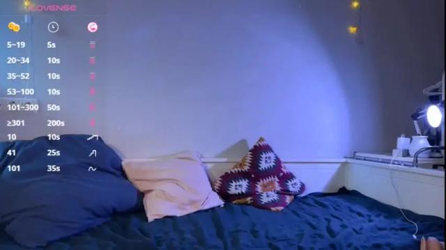Image 6 of sweet_melissa133 Stream on Chaturbate on 22 days ago