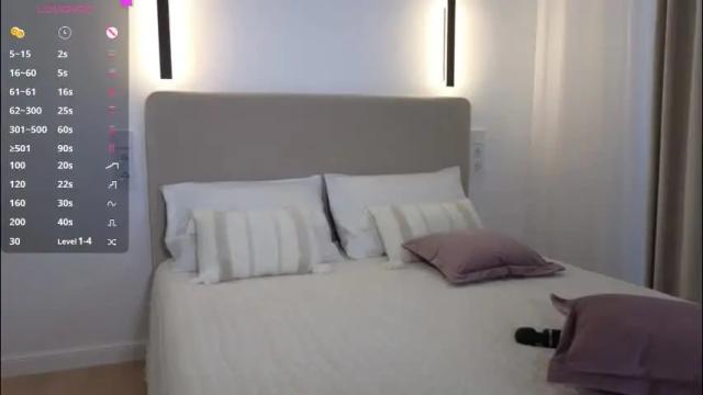 Image 10 of sweetiebones Stream on Chaturbate on 2 months ago