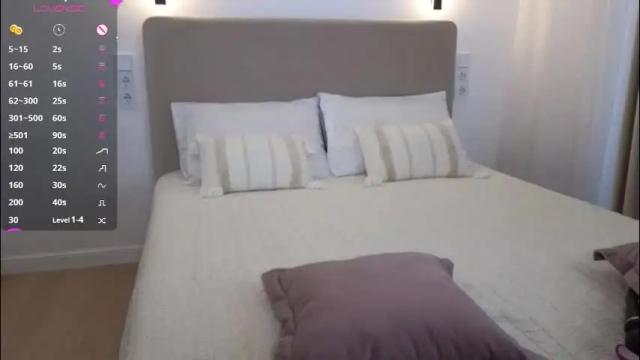 Image 10 of sweetiebones Stream on Chaturbate on 1 month ago