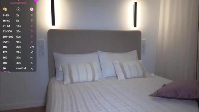 Image 10 of sweetiebones Stream on Chaturbate on 1 month ago