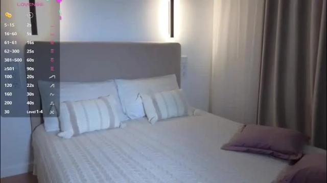 Image 8 of sweetiebones Stream on Chaturbate on 6 days ago