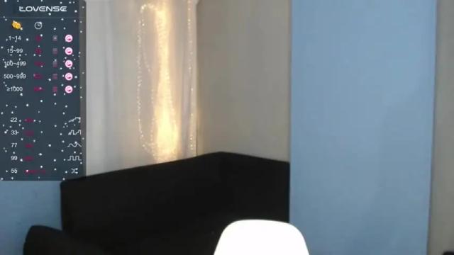 Thumbnail 3, sweetrafaella's Stream at Chaturbate, 13 months ago