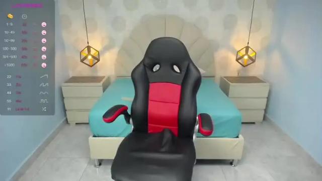 Image 6 of taylorblake1 Stream on Chaturbate on 16 months ago