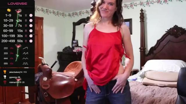 Image 10 of thornbury_rose Stream on Chaturbate on 14 months ago