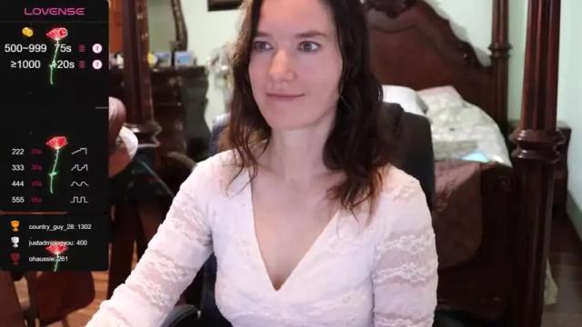 Image 12 of thornbury_rose Stream on Chaturbate on 14 months ago