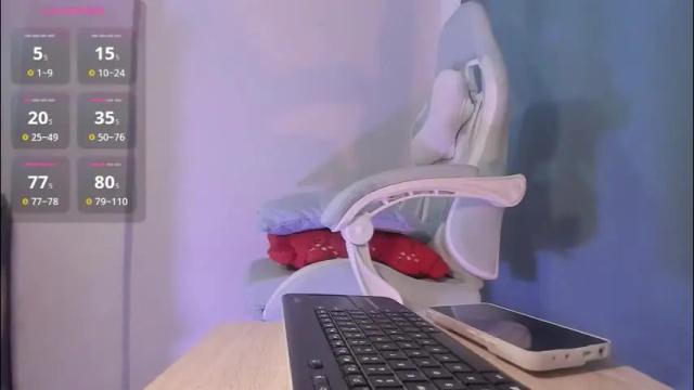 Image 10 of zoe_37 Stream on Chaturbate on 2 months ago